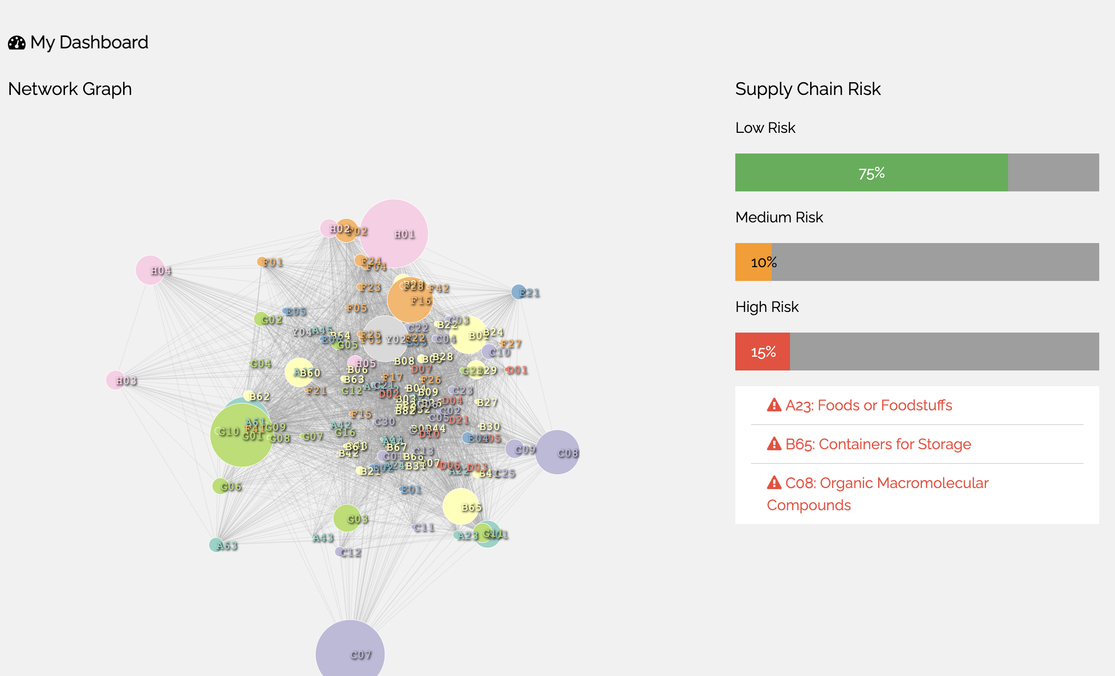 Screenshot of Supply Chain Interdependent Risk Assessment Tool